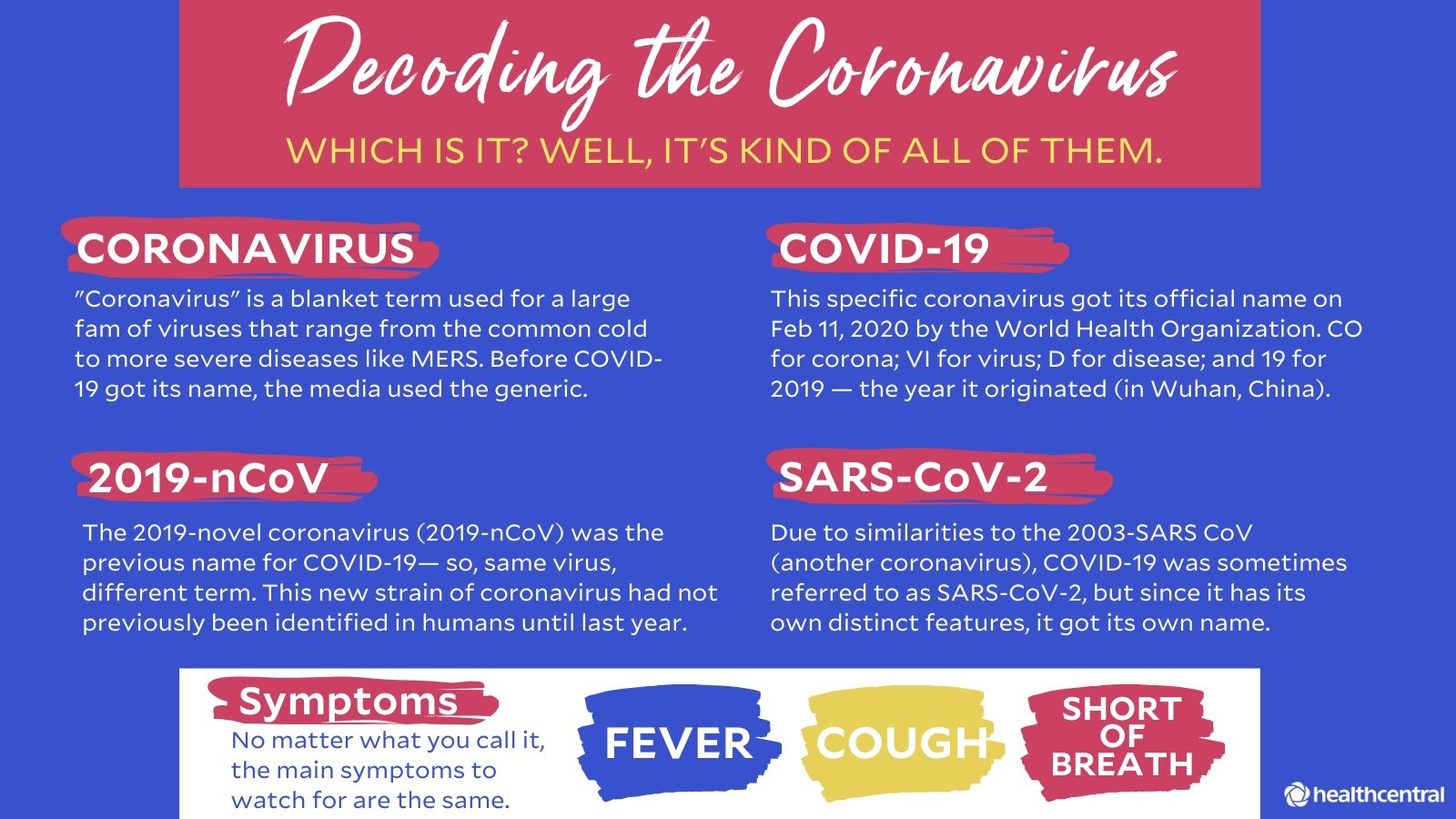 Sanitizing Earth Coronavirus (Covid-19) Wallpapers
