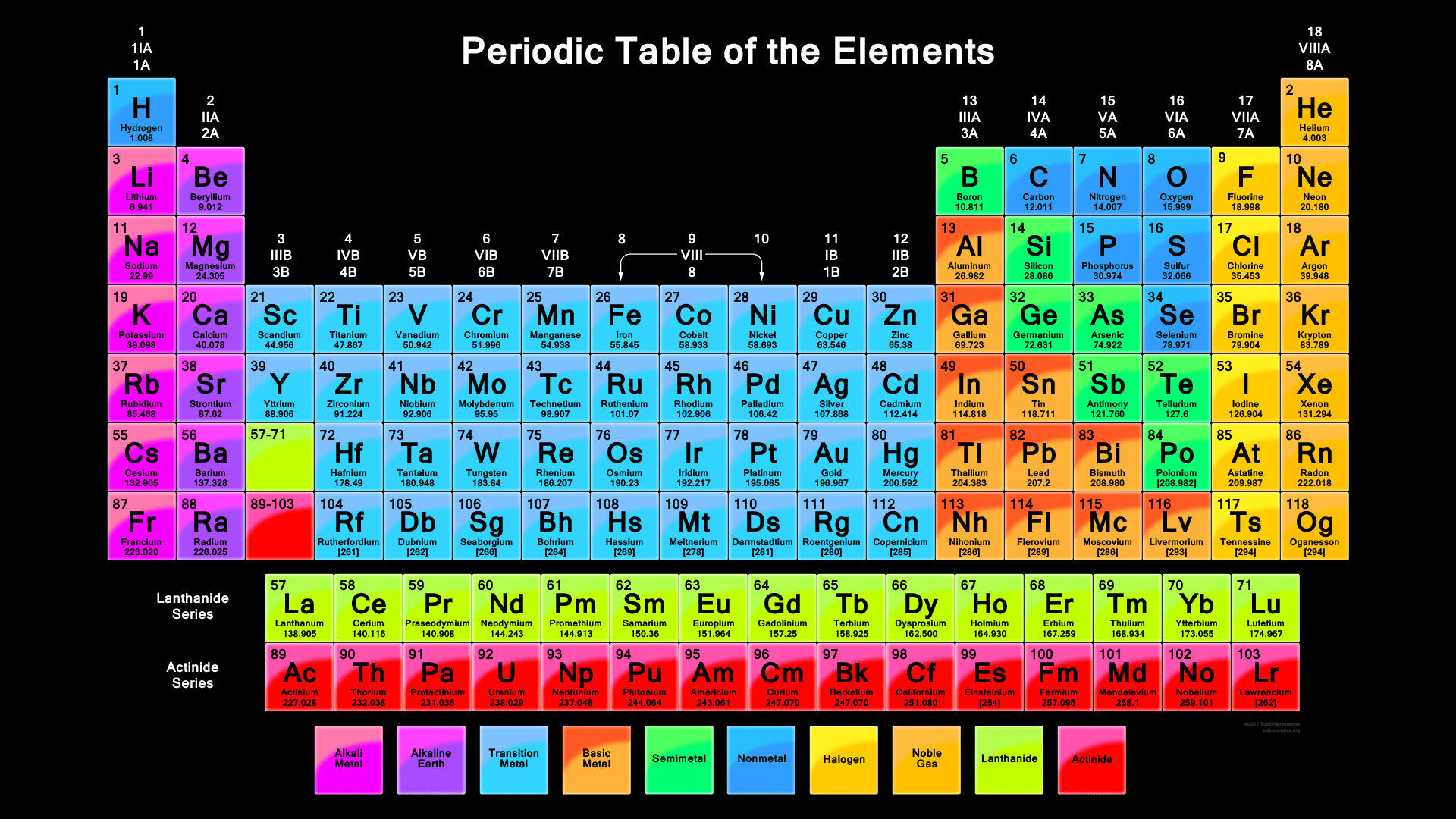 Table Wallpapers