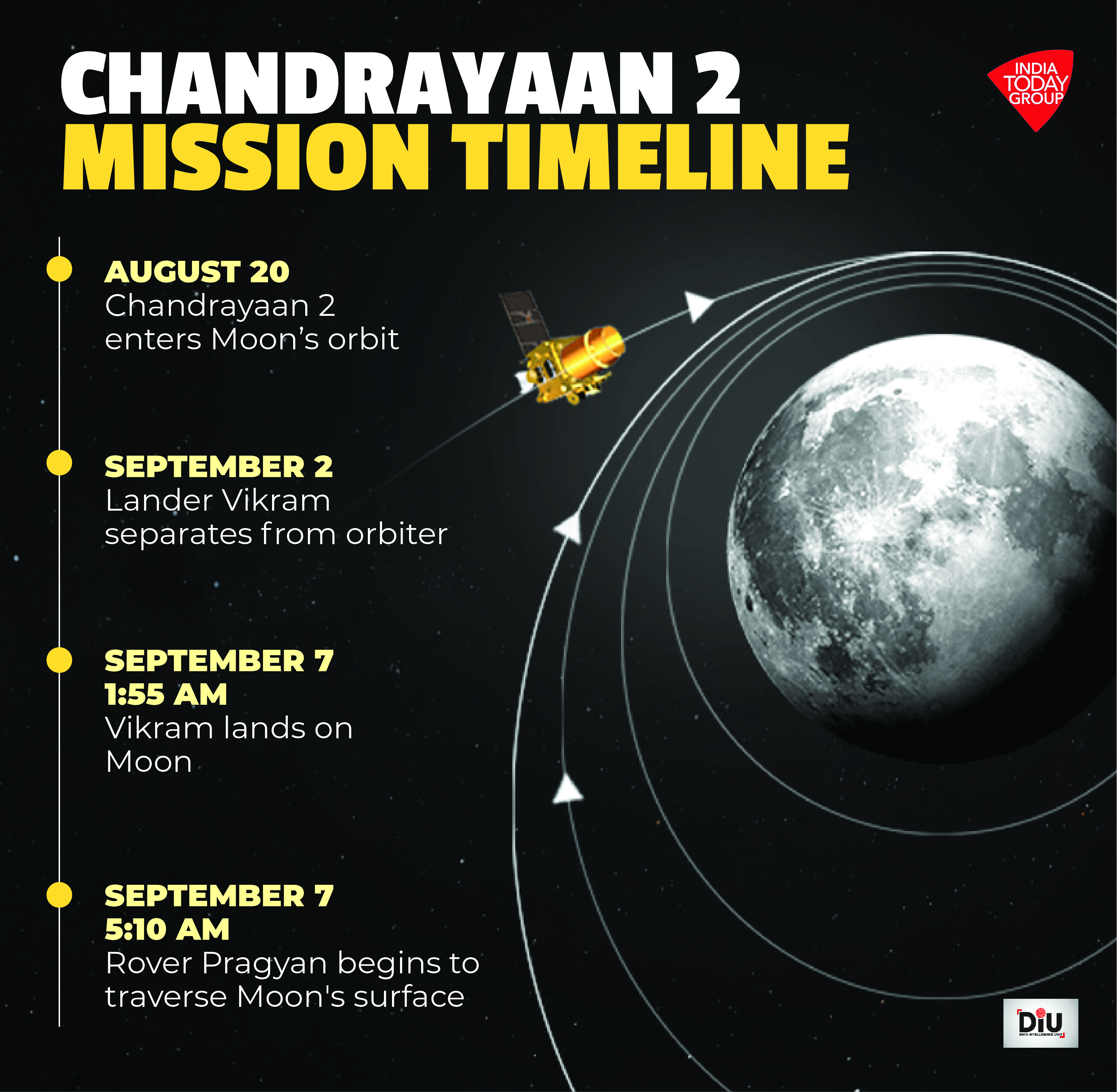 Chandrayaan 2 Moon Wallpapers