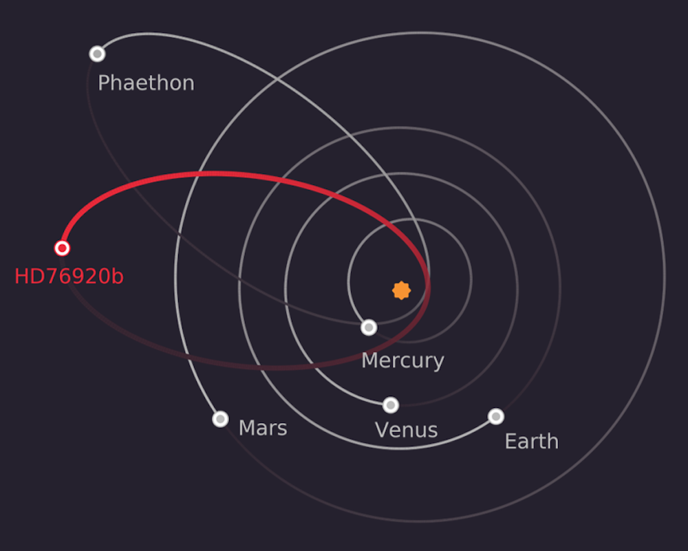 Elliptical Orbit Wallpapers