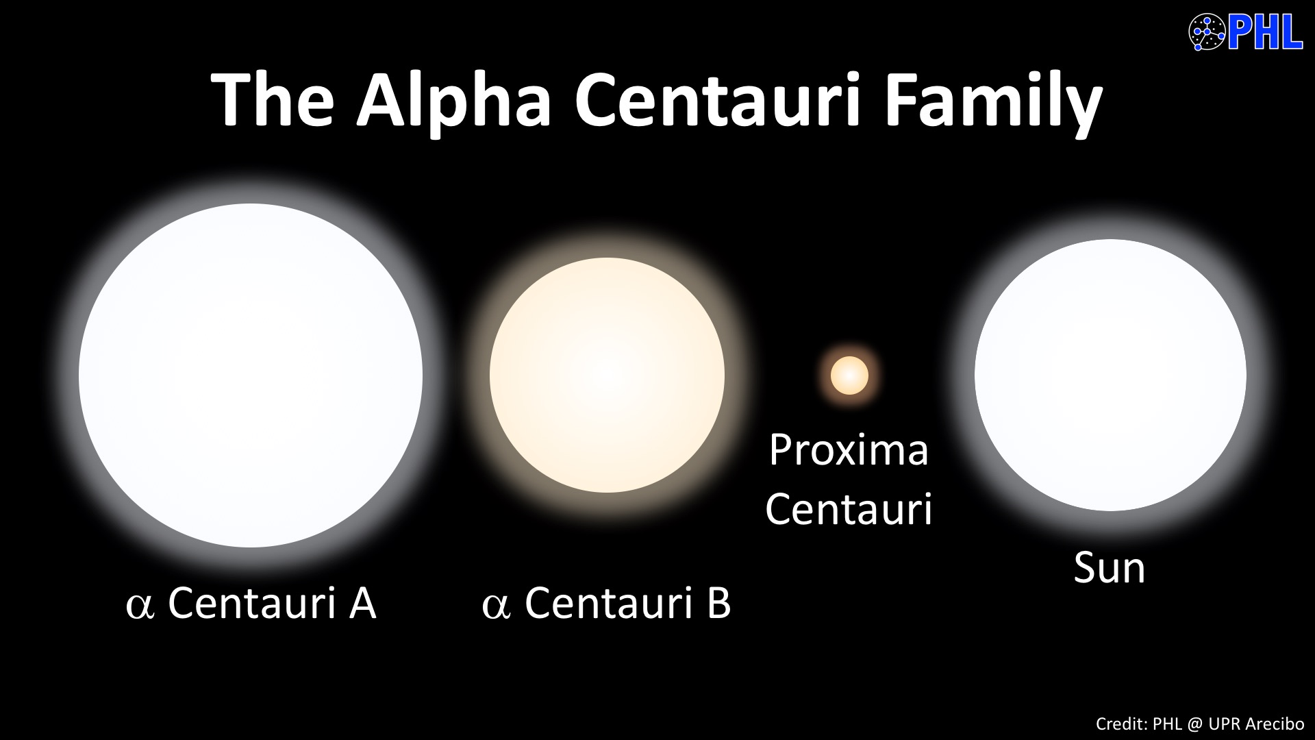 Planet Orbiting Proxima Centauri Wallpapers