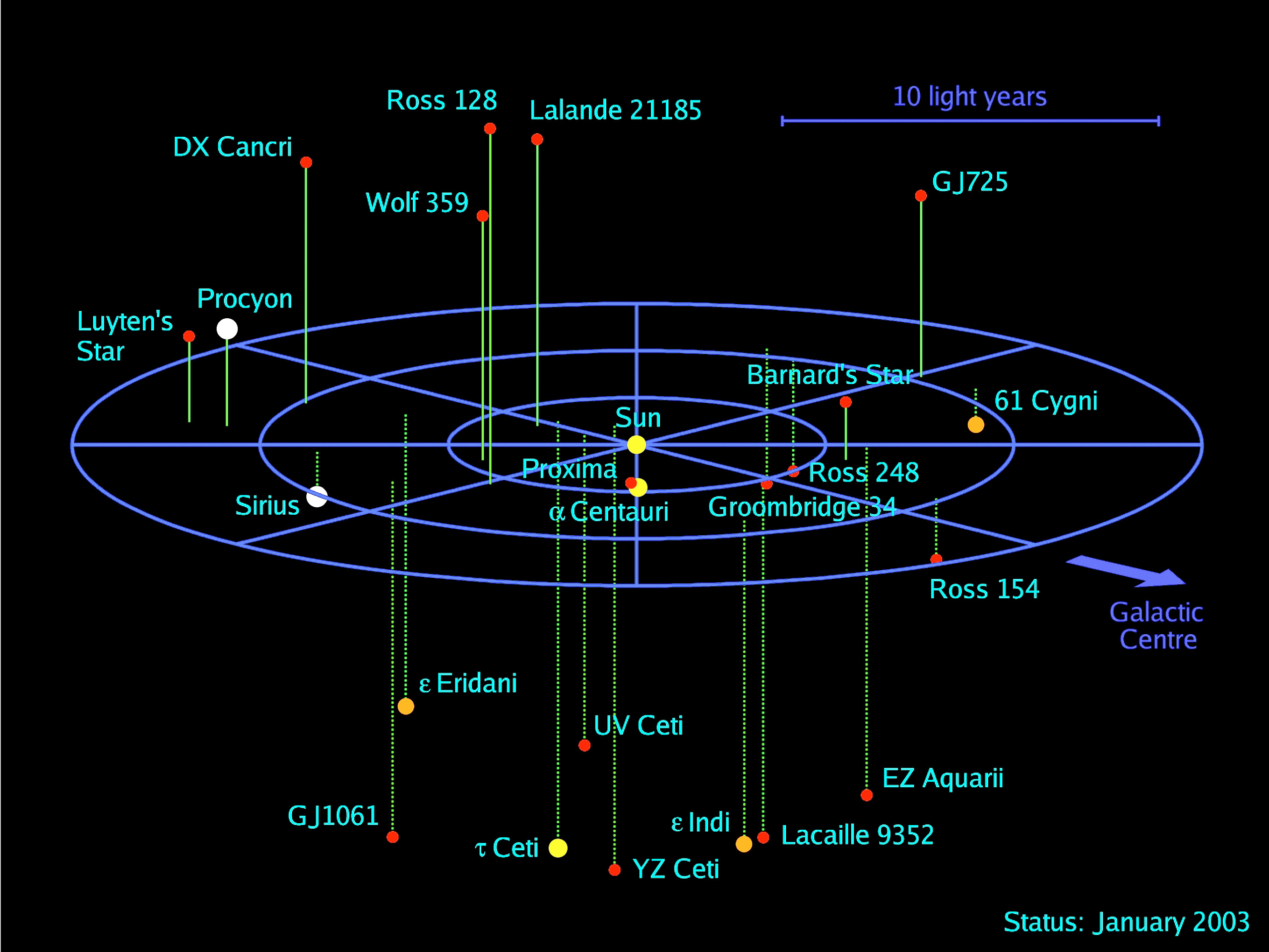 Solar System Traveller Wallpapers