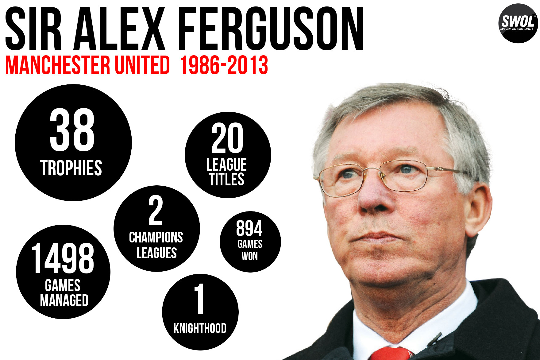 Alex Ferguson Wallpapers