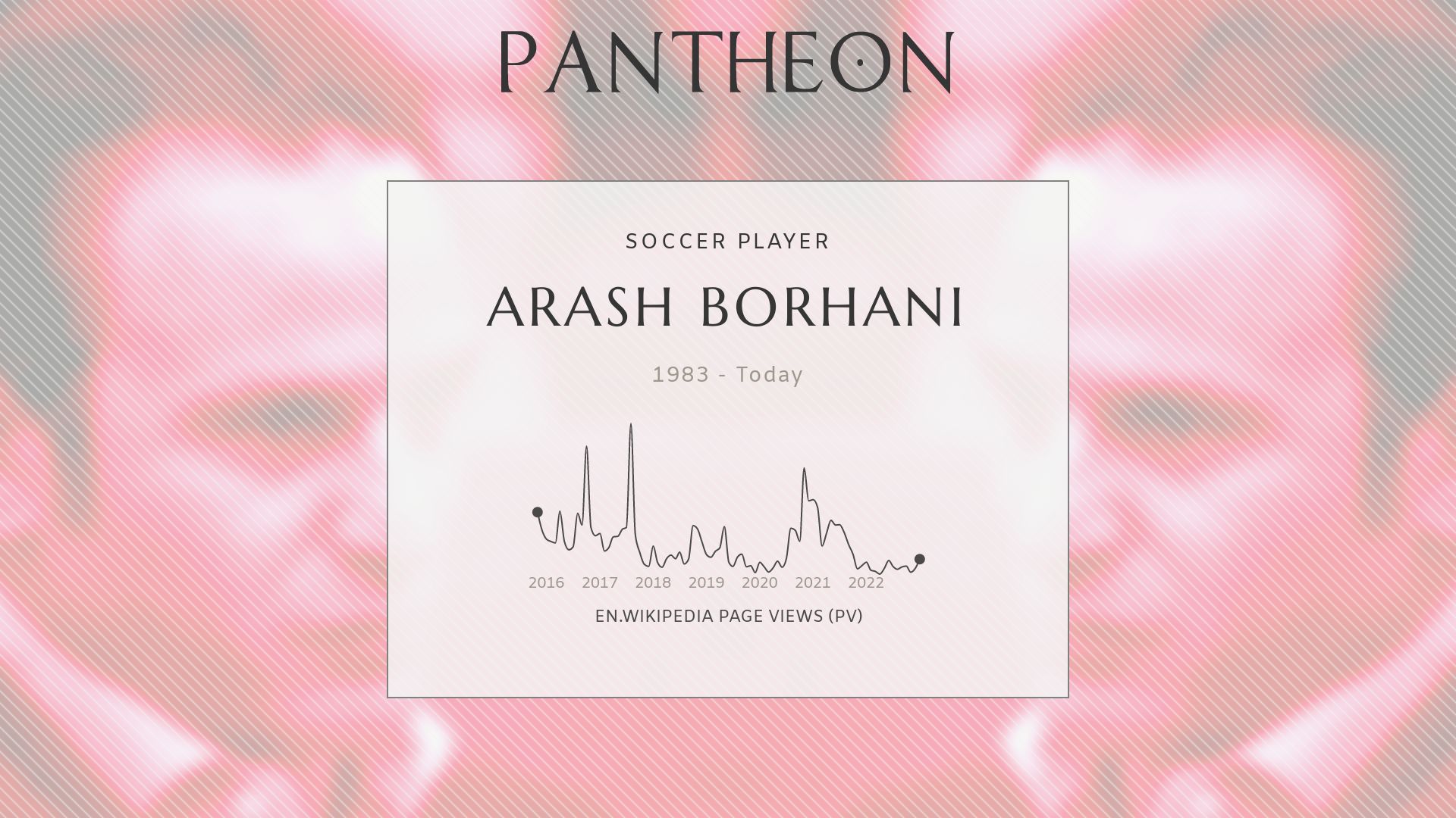 Arash Borhani Wallpapers