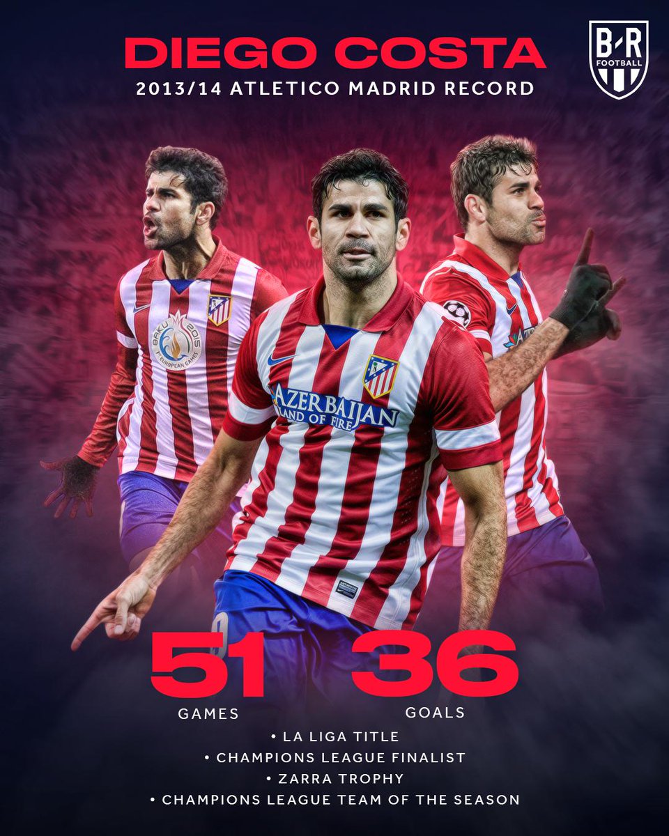 Diego Costa Wallpapers