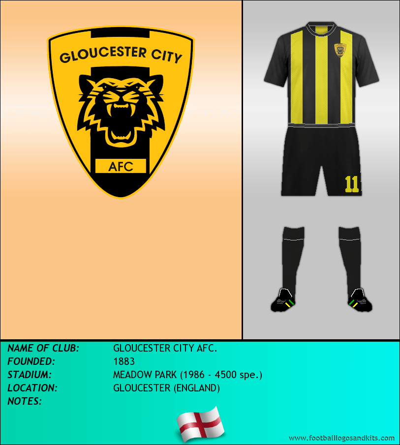 Gloucester City A.F.C. Wallpapers