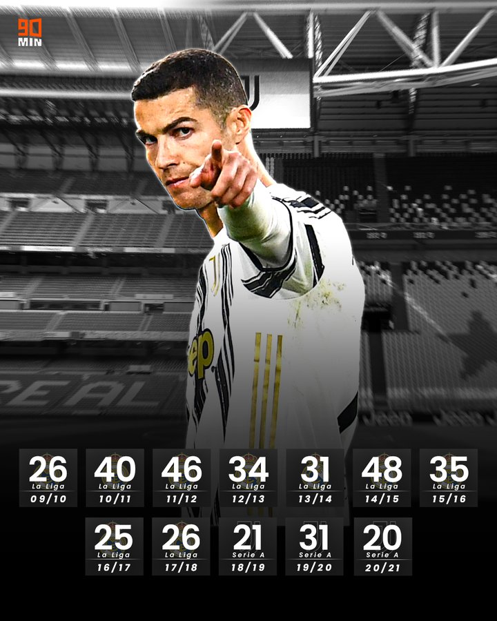 Goat Cristiano Ronaldo 2021 Wallpapers