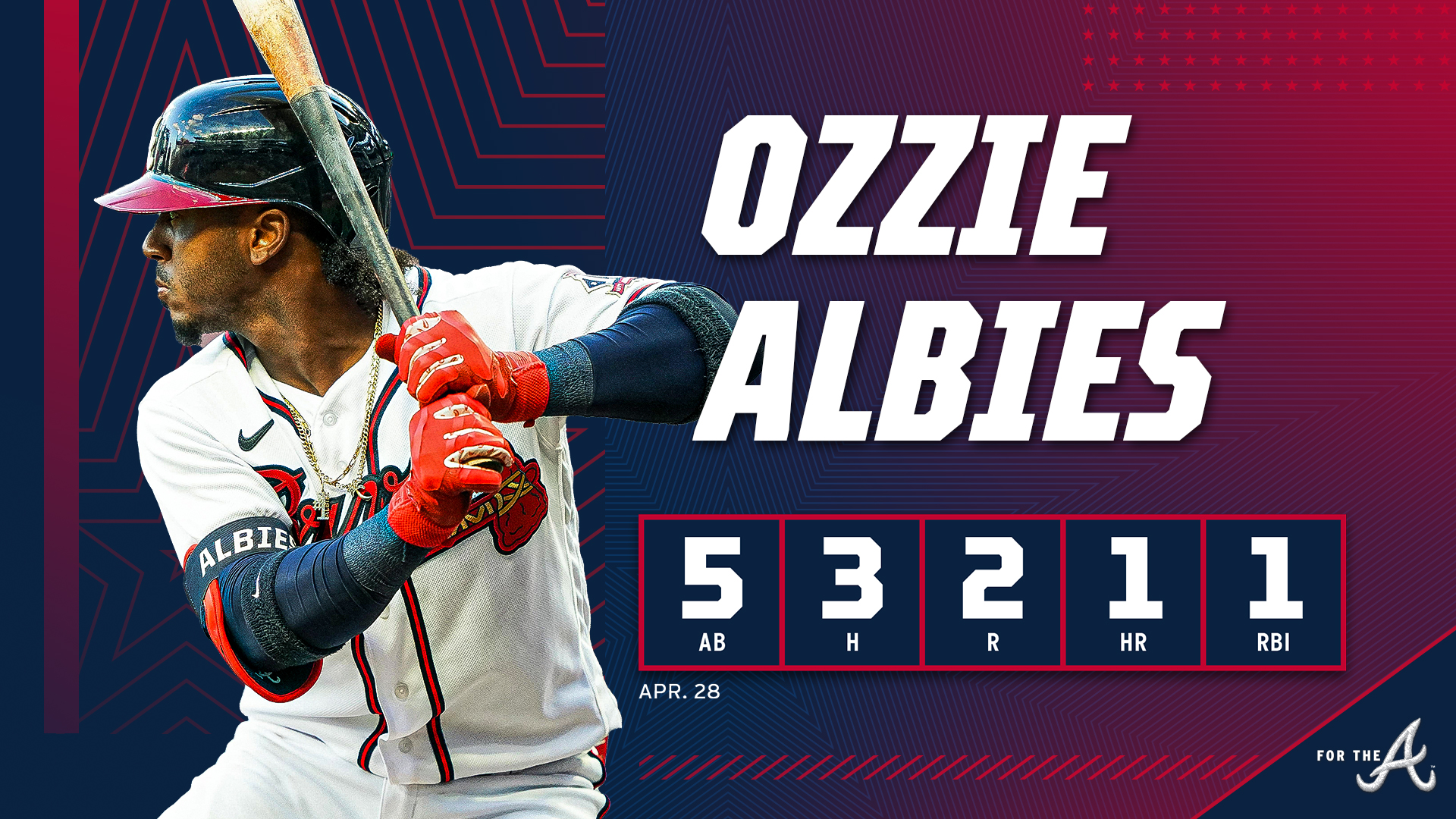 Ozzie Albies Wallpapers