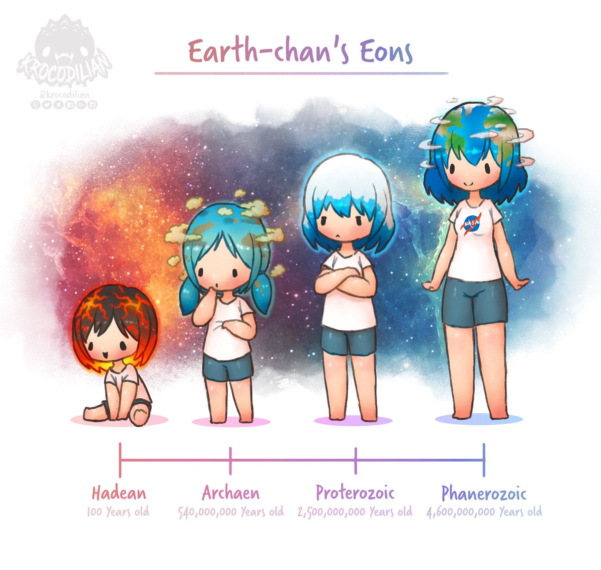 Earth-Chan Wallpapers