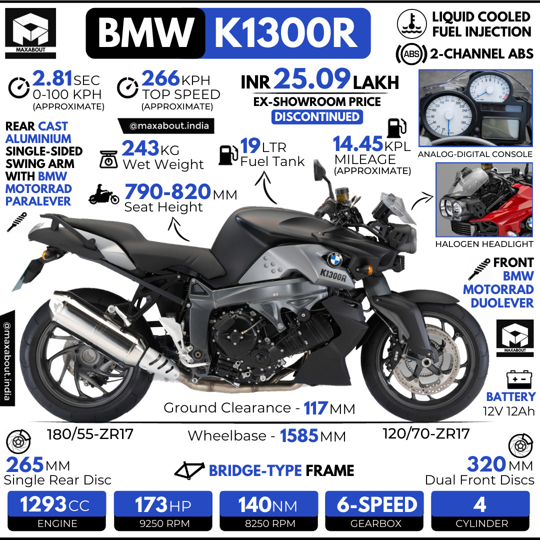 Bmw K1300R Wallpapers