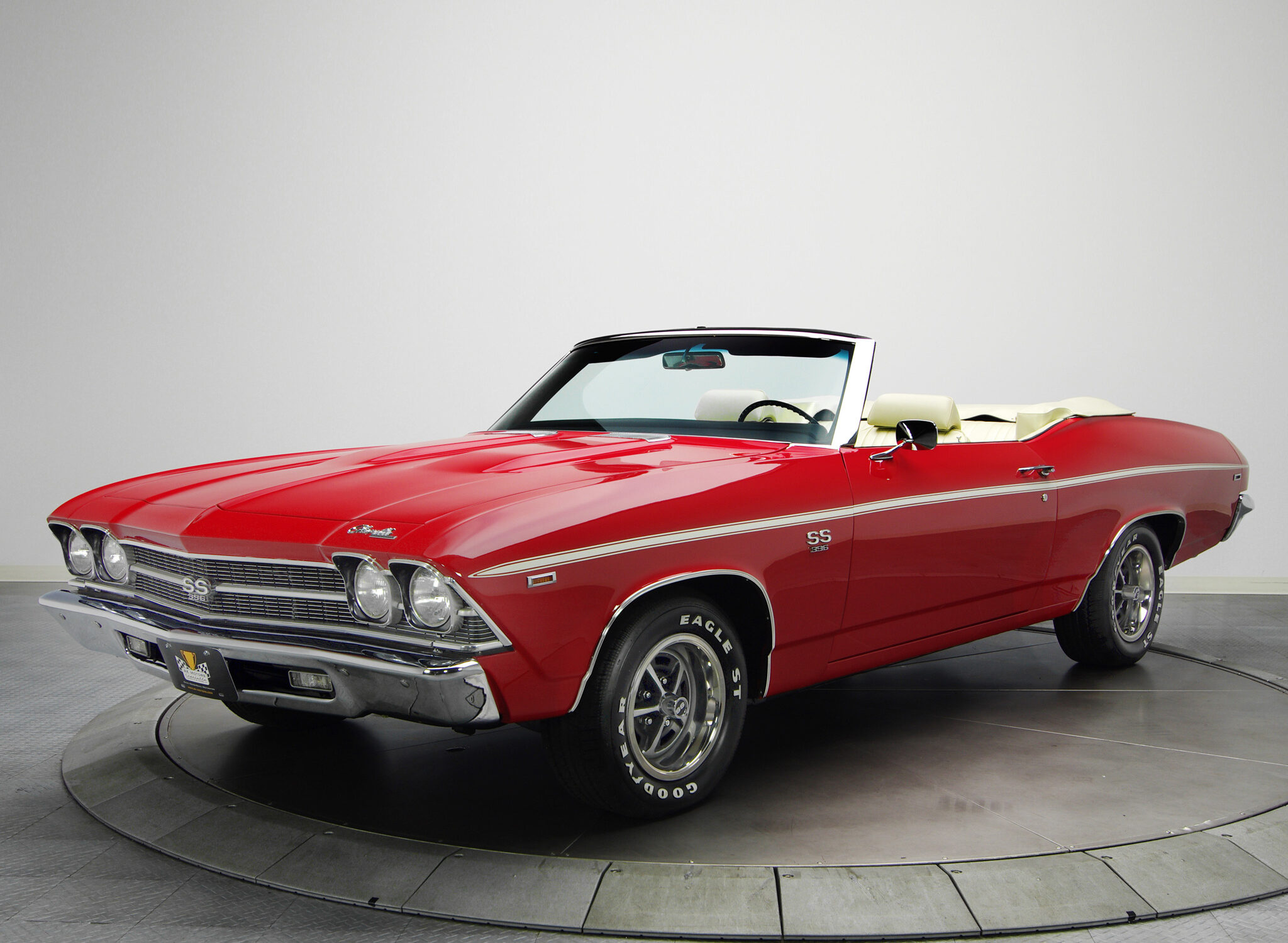 Chevrolet Chevelle Ss Wallpapers