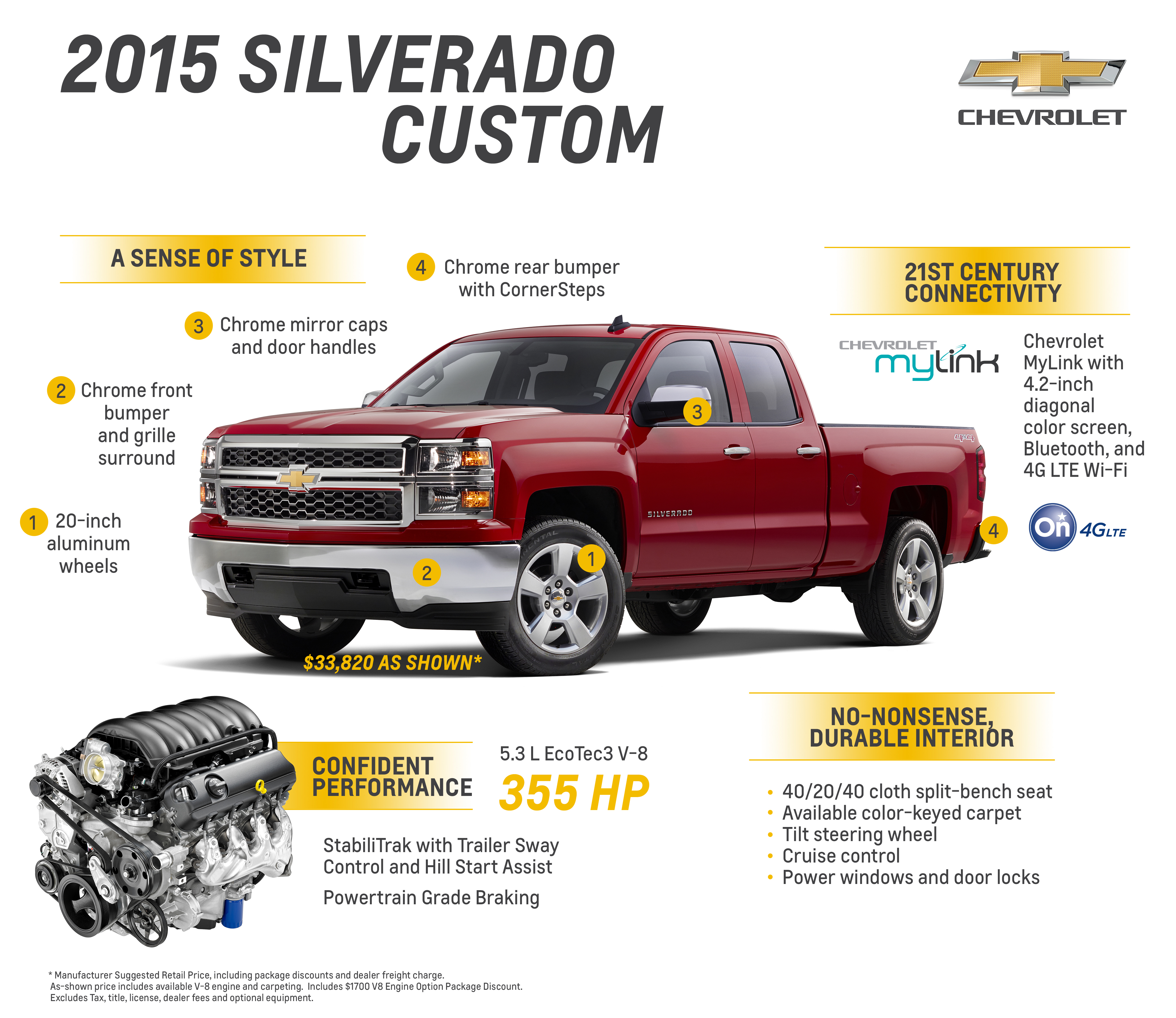 Chevrolet Silverado Z71 Wallpapers