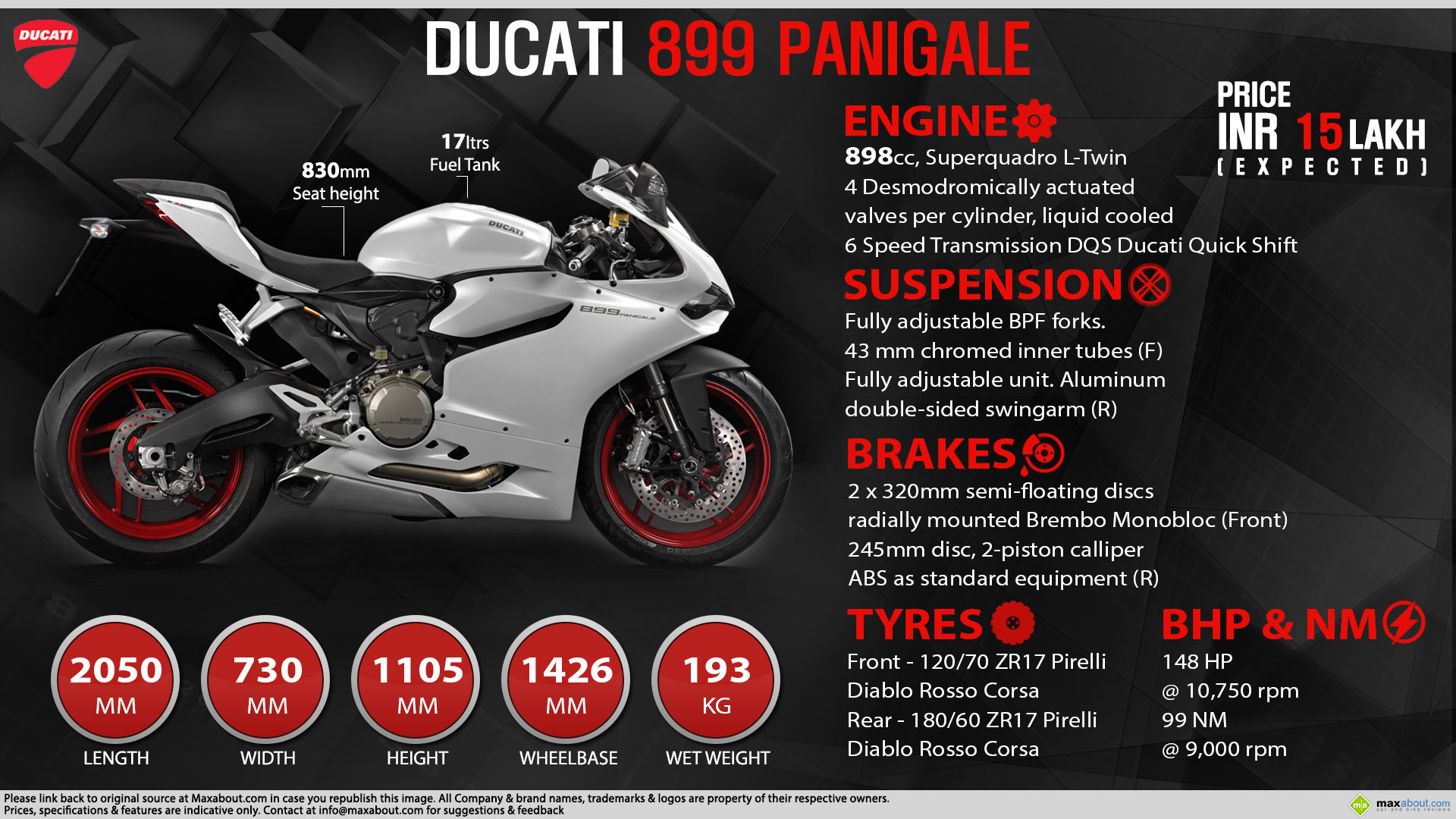 Ducati 899 Panigale Wallpapers