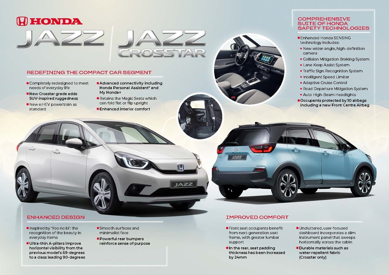 Honda Jazz Crosstar E:Hev Wallpapers