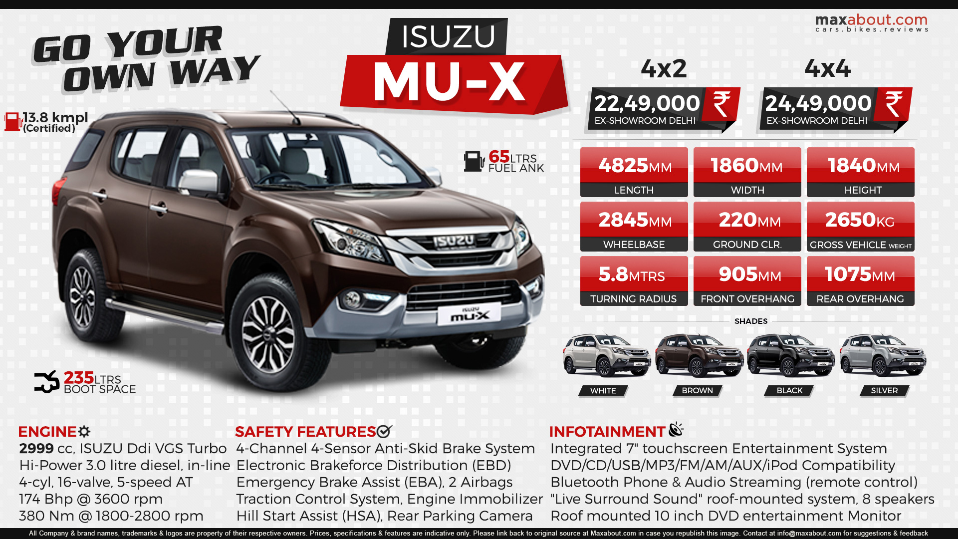 Isuzu Mu-X Wallpapers