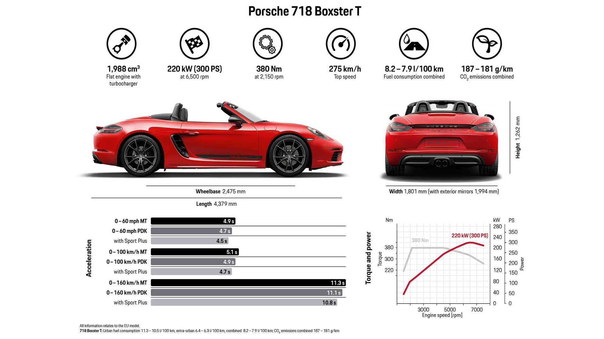 Porsche 718 Boxster T Wallpapers