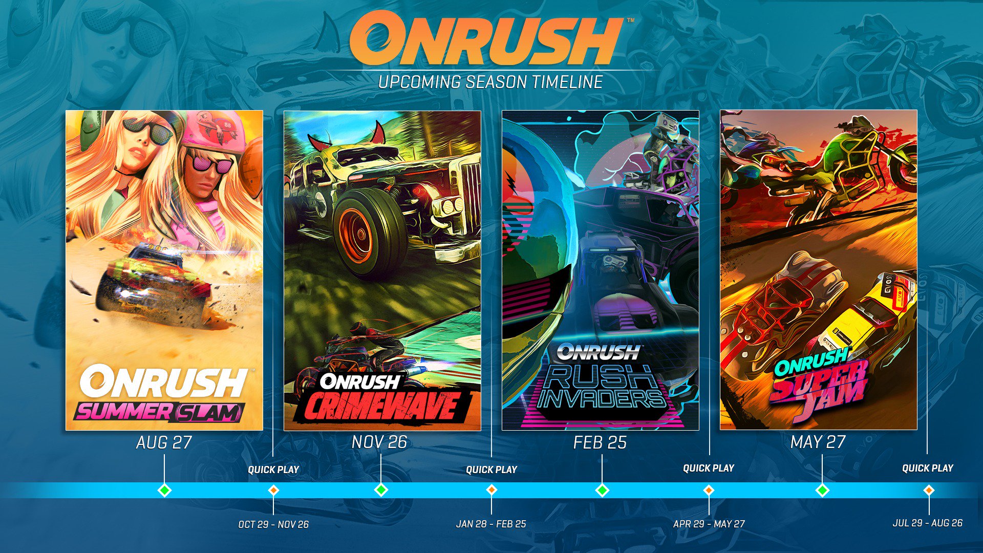 Onrush Wallpapers