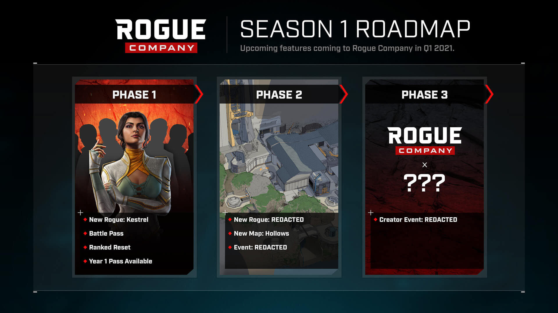 Rogue Company Season 2021 Wallpapers