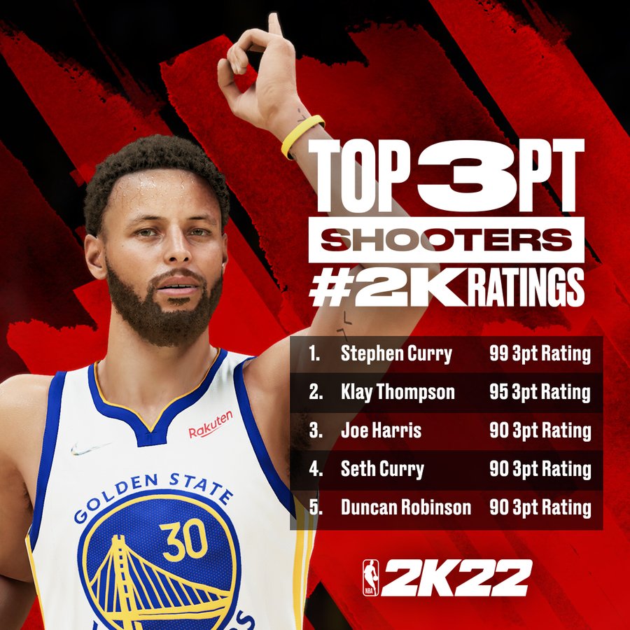 Steph Curry NBA 2K22 Wallpapers