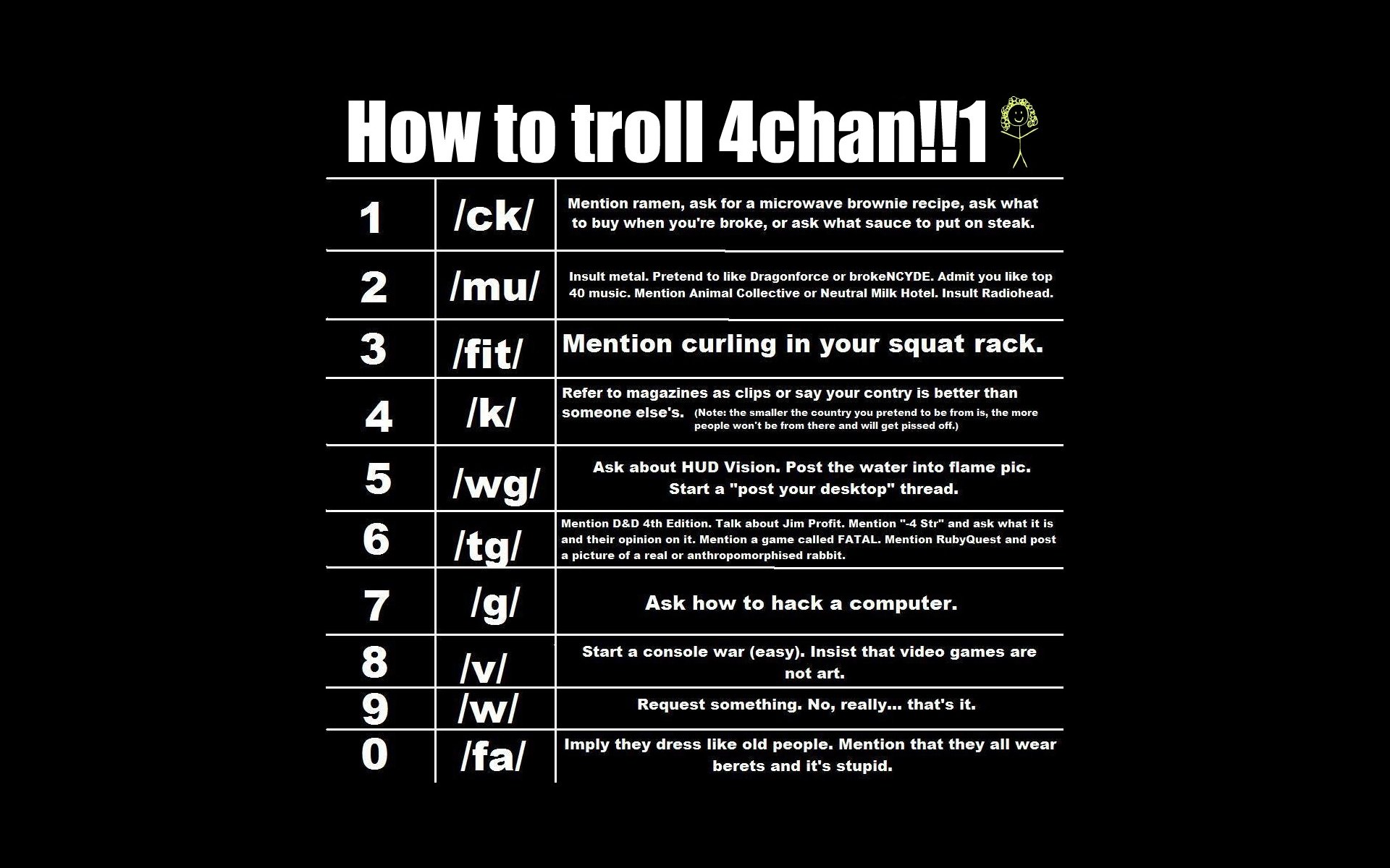 4Chan Wallpapers