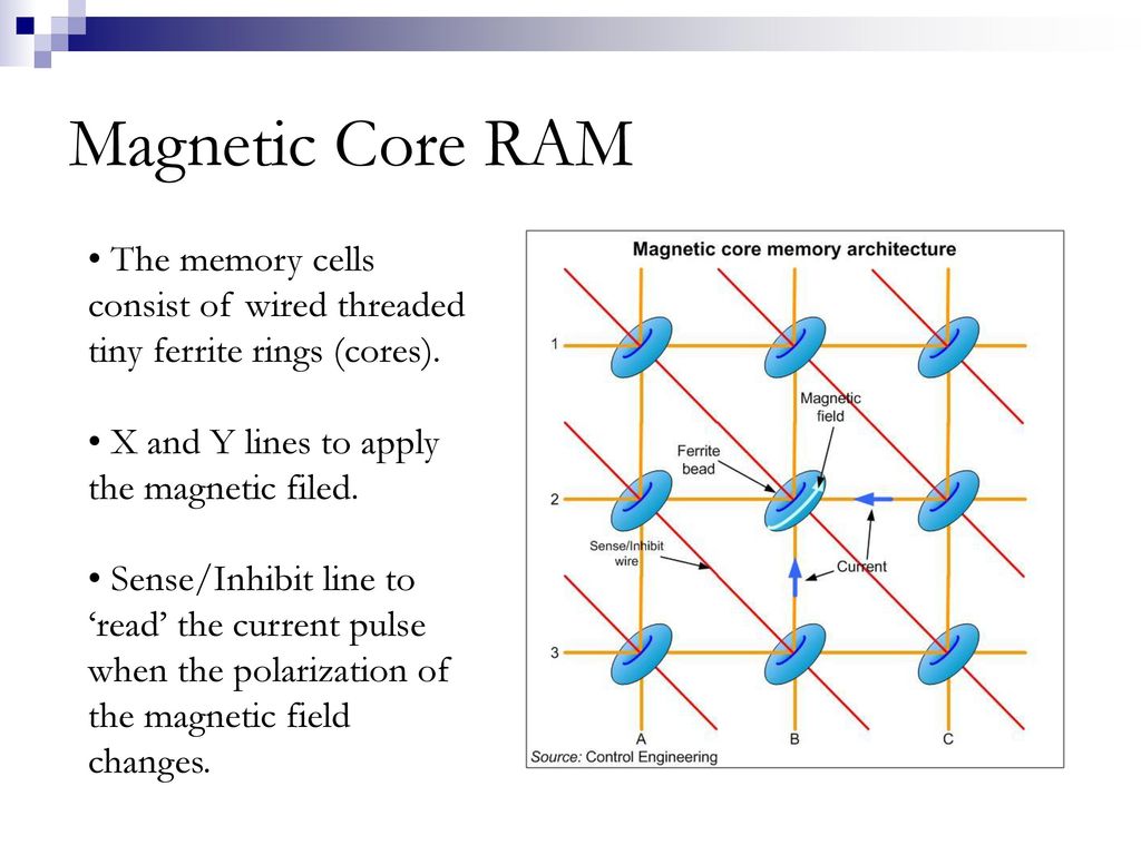 Magnetic-Core Memory Wallpapers