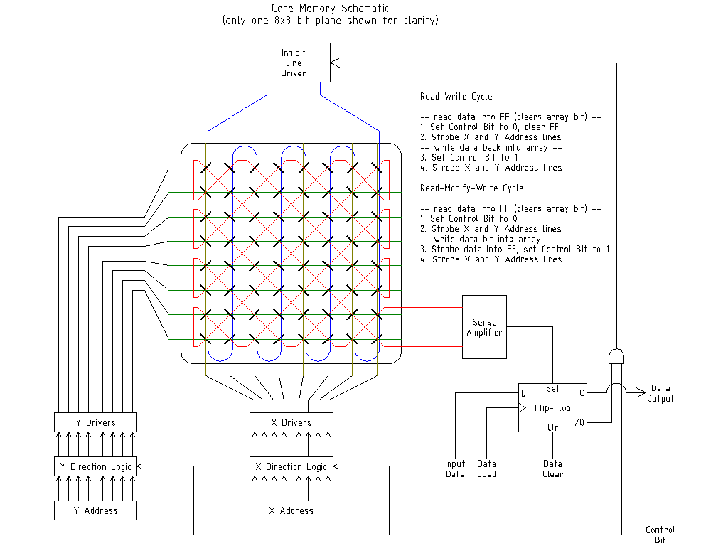 Magnetic-Core Memory Wallpapers