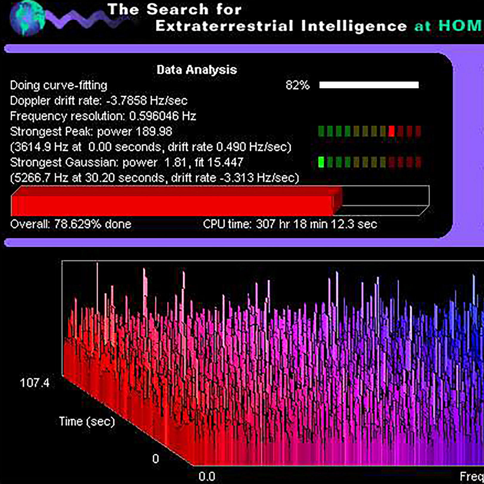 Seti@Home Wallpapers