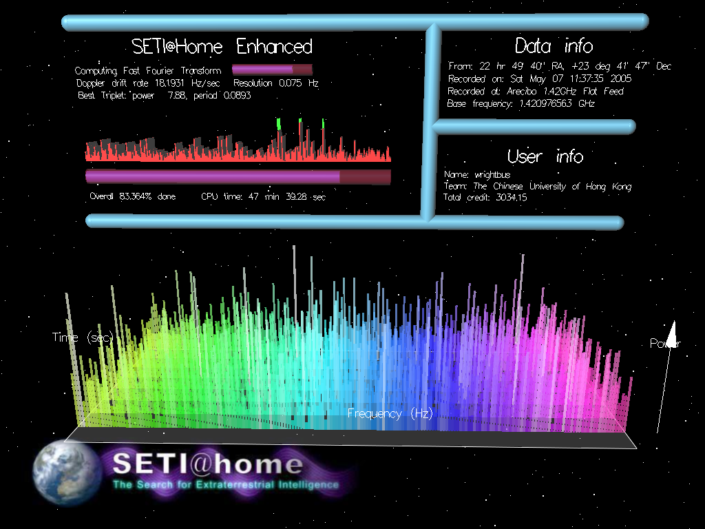 Seti@Home Wallpapers