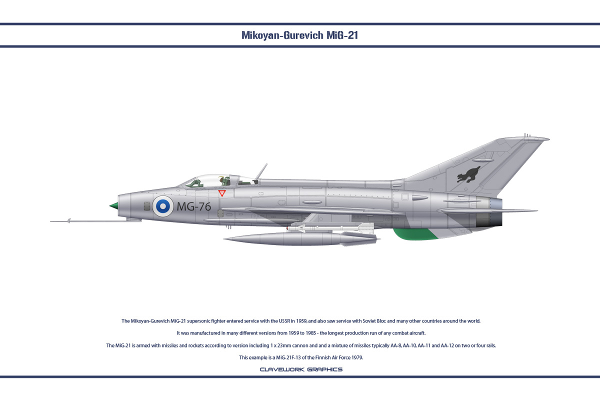 Mikoyan-Gurevich Mig-21 Wallpapers