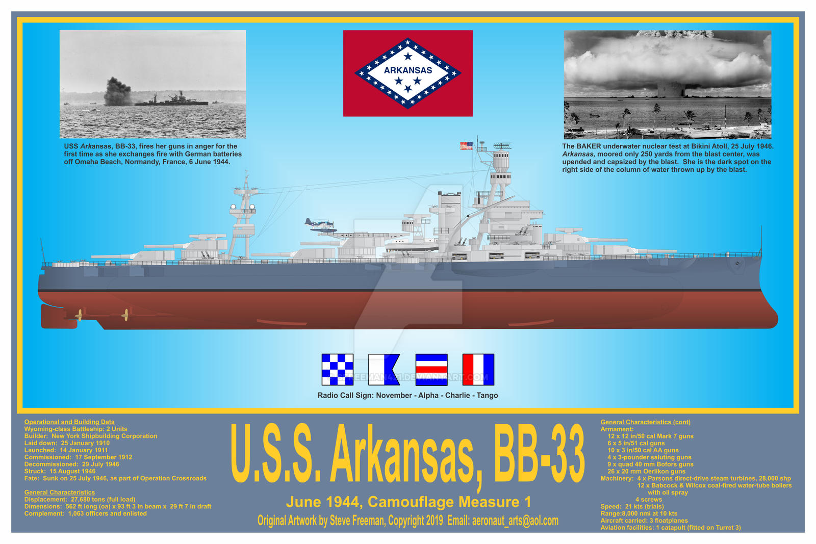 Uss Arkansas (Bb-33) Wallpapers