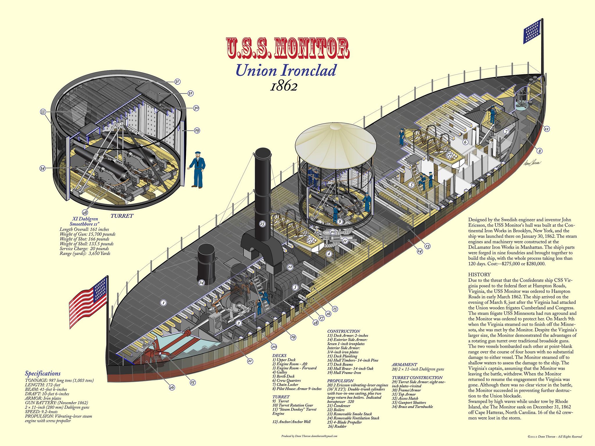 Uss Monitor Wallpapers