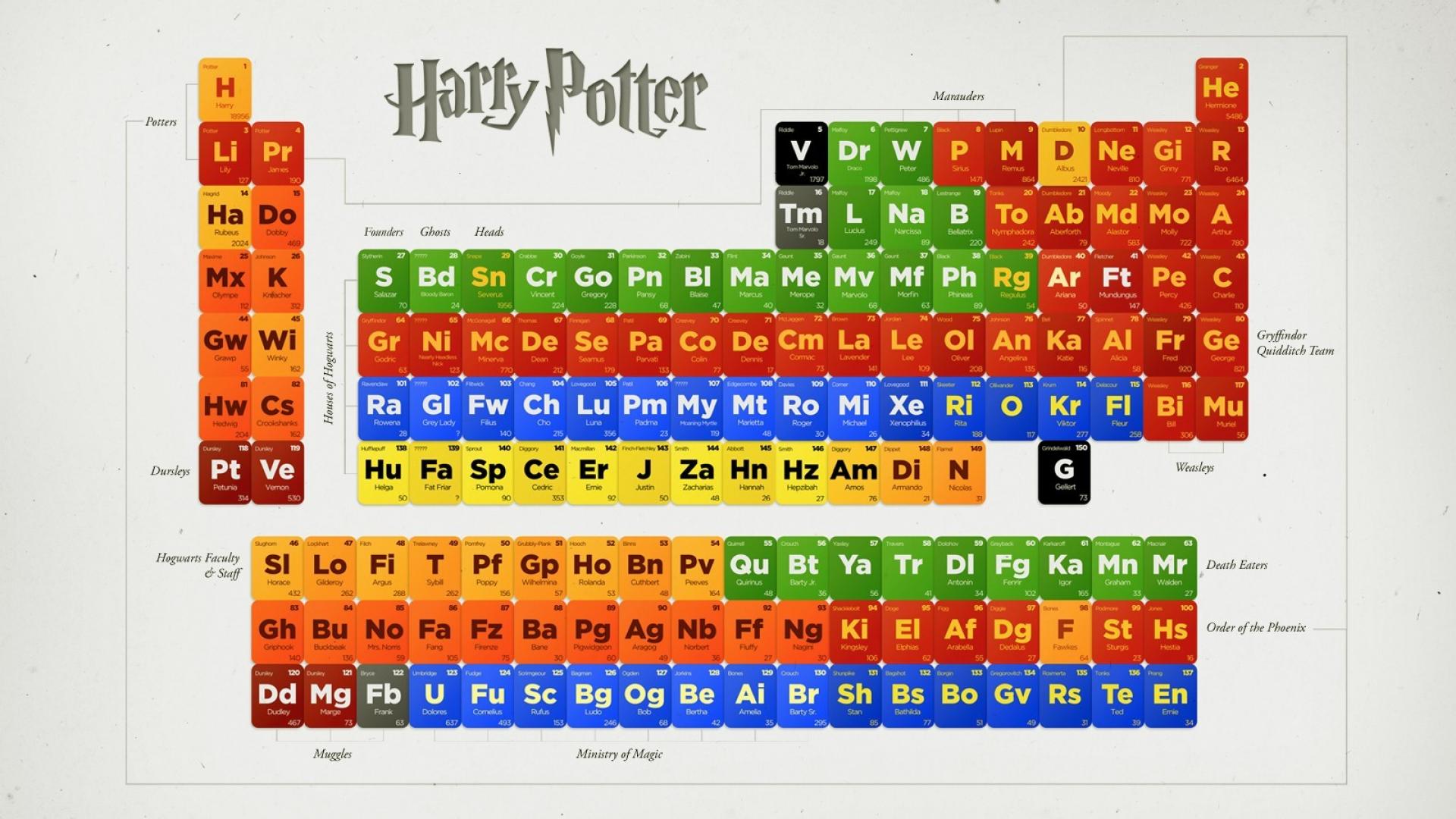 Cute Harry Potter LaptopWallpapers