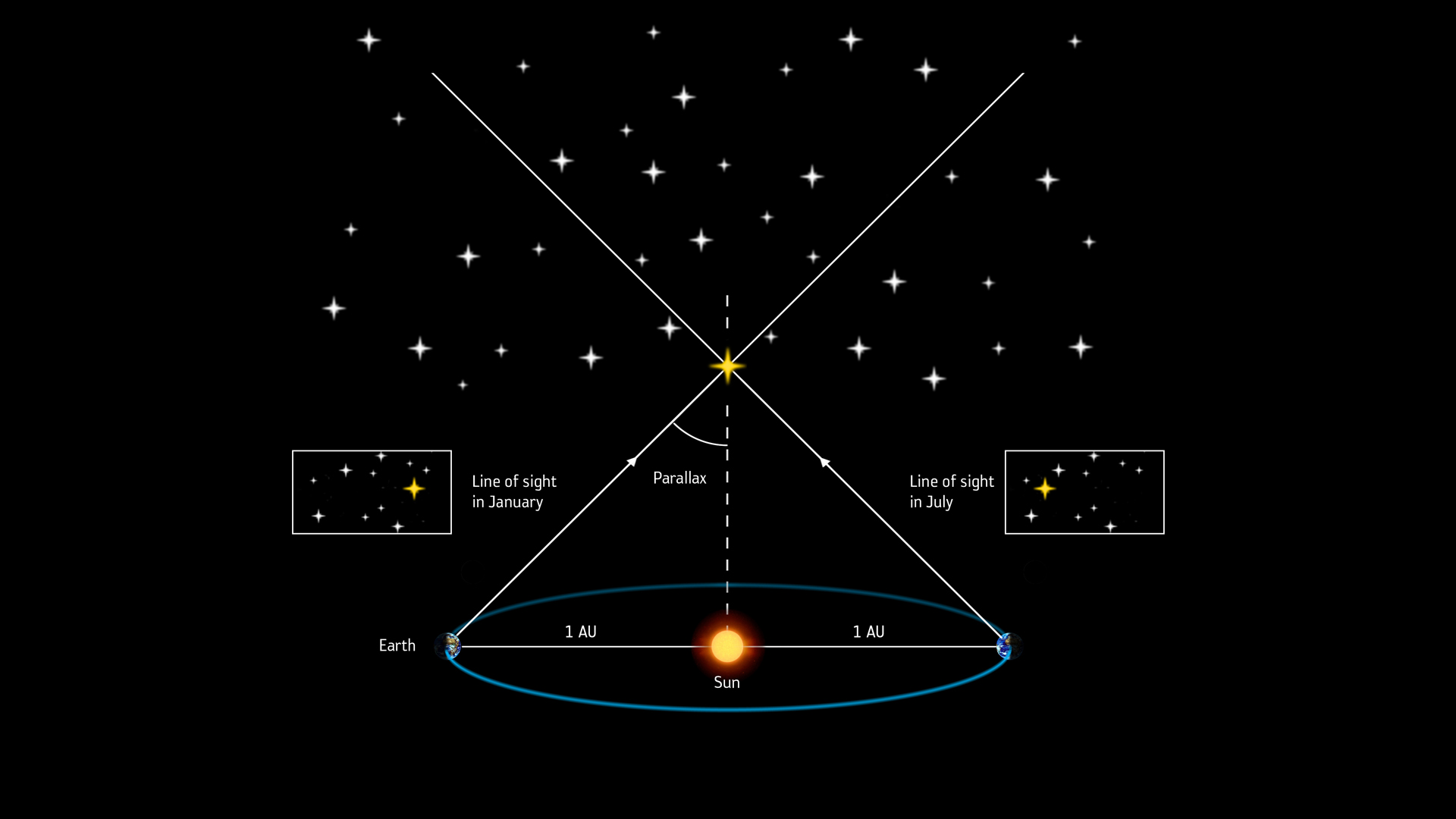 Astrophysics Equation Wallpapers