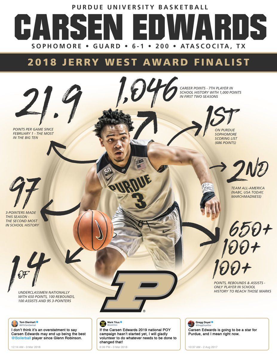 Carsen Edwards Wallpapers