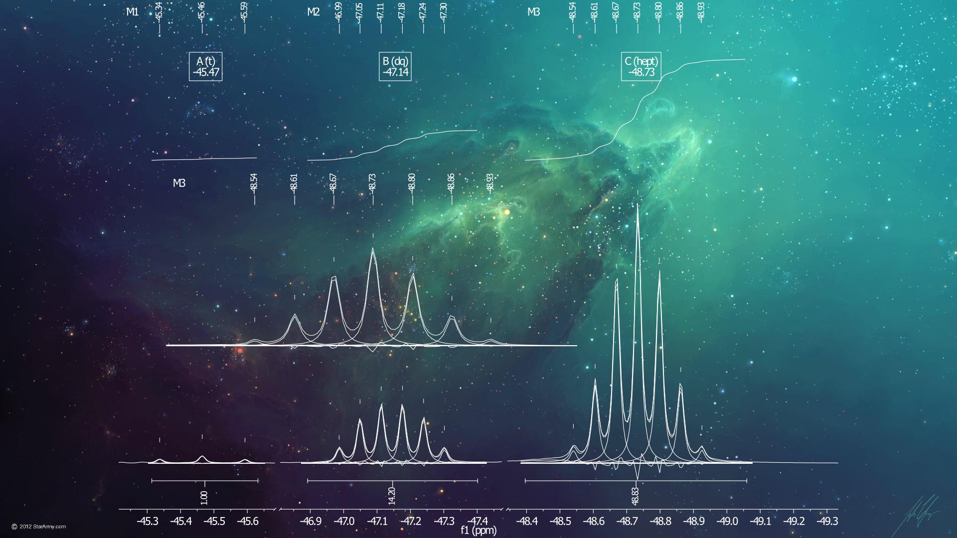 Chemistry Wallpapers