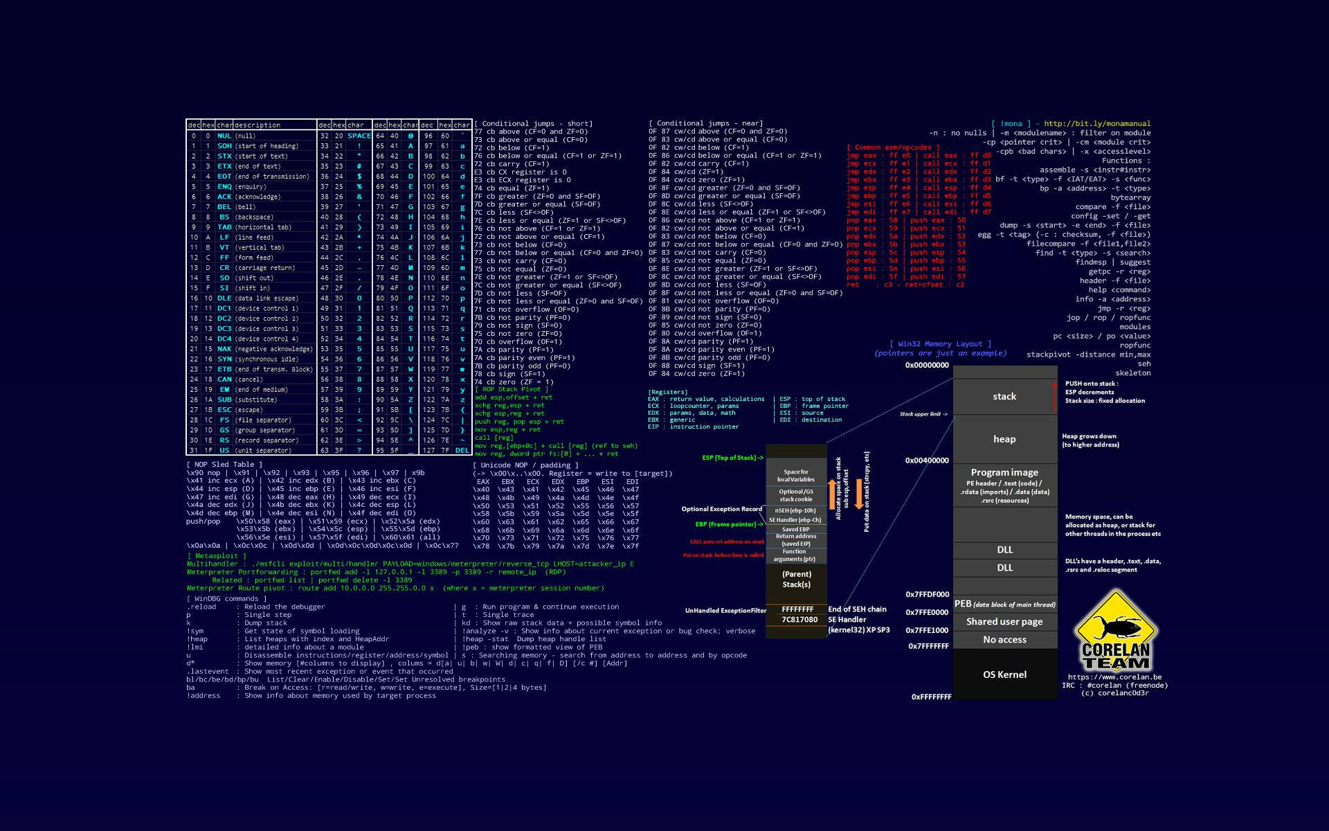 Computer Hacking Wallpapers