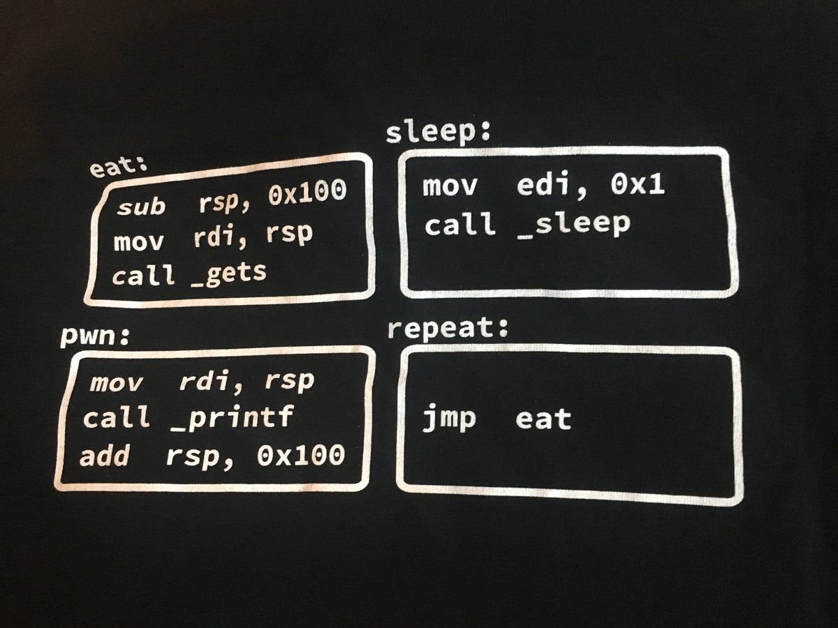 Eat Sleep Code Repeat Wallpapers