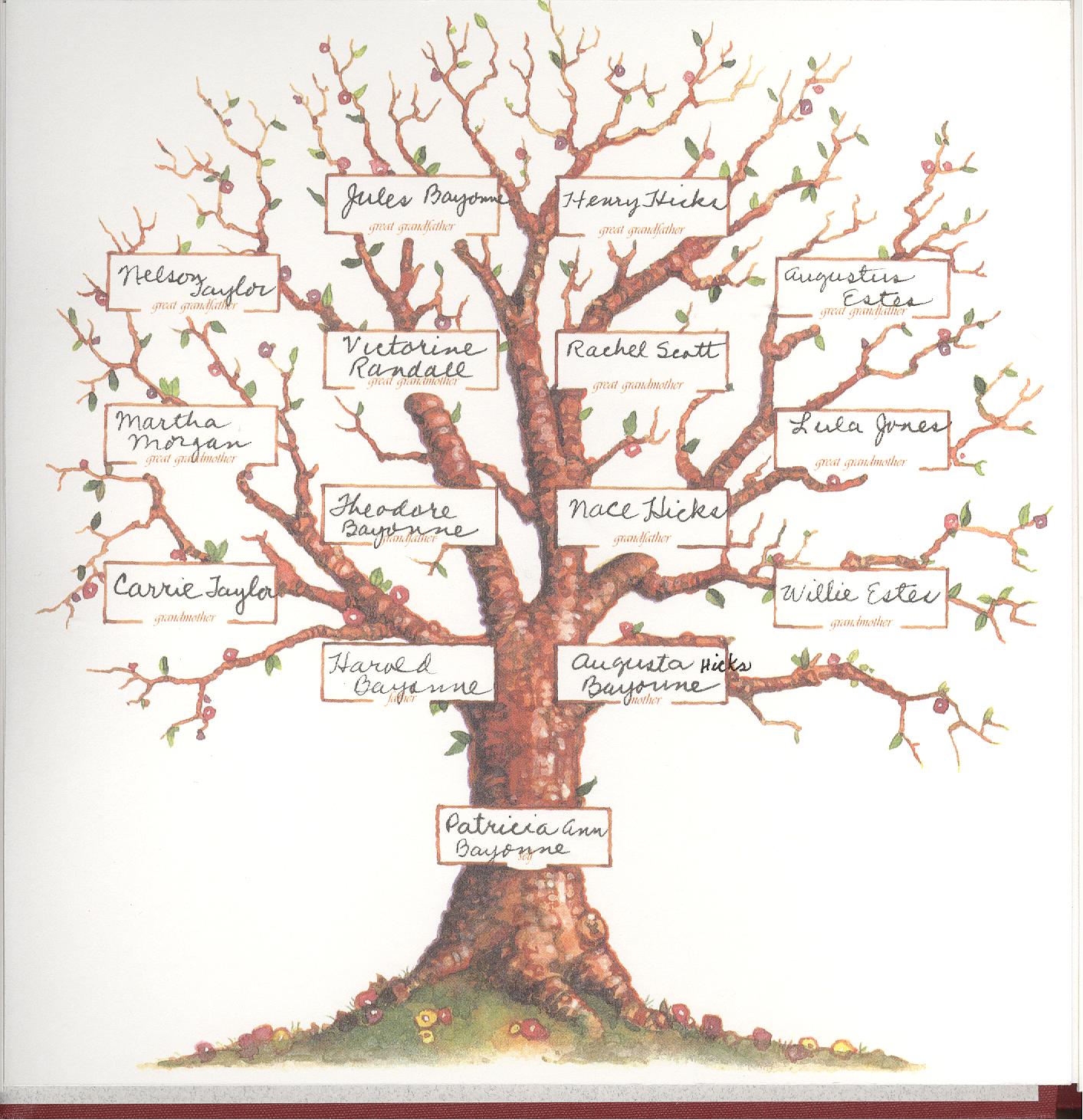 Family Tree Wallpapers