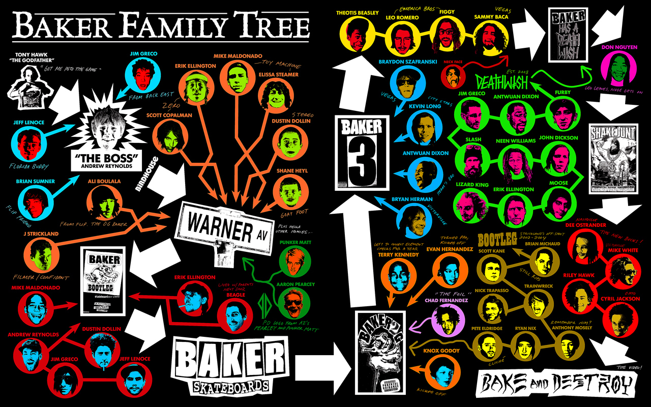 Family Tree Wallpapers