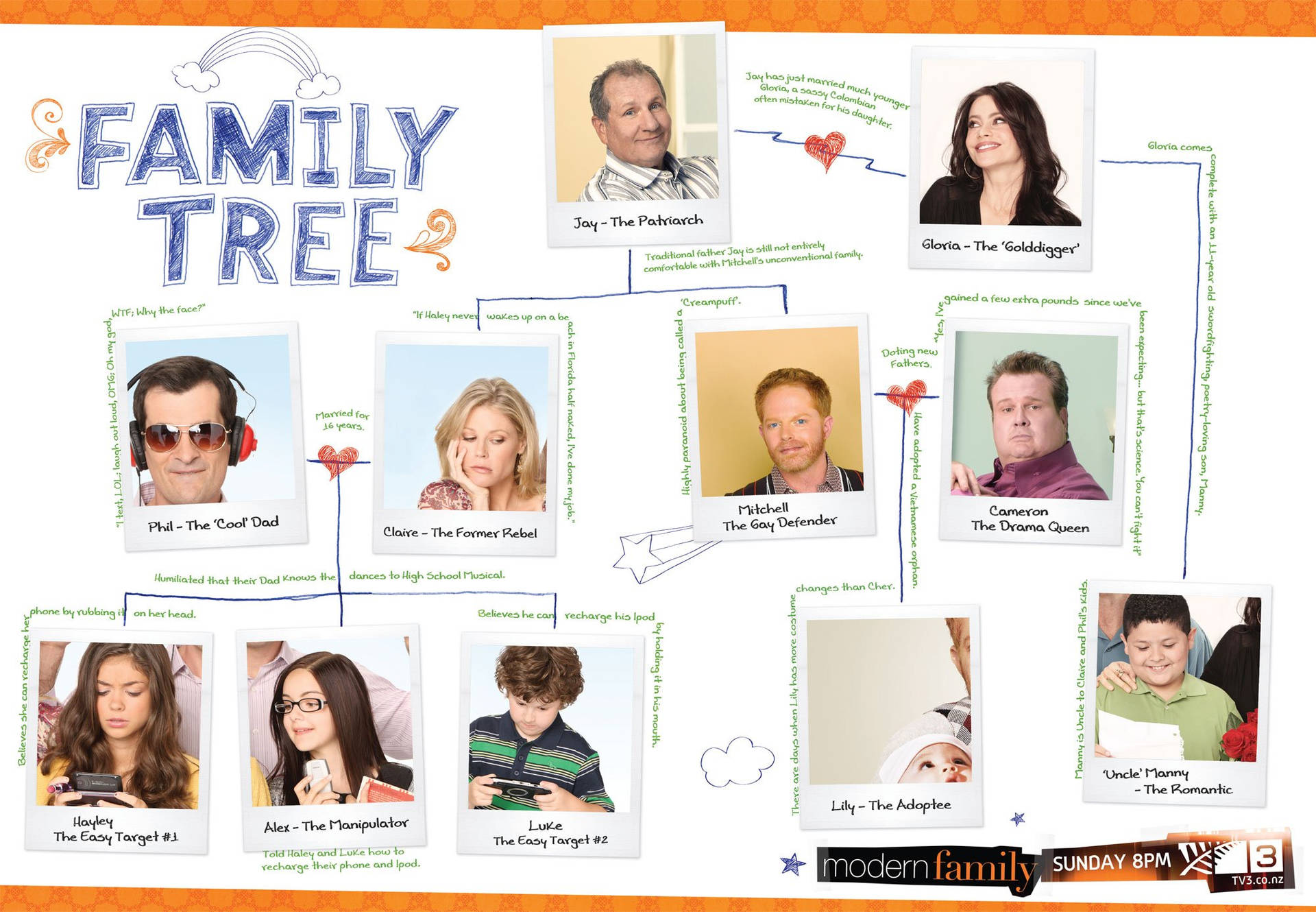 Family Tree Wallpapers