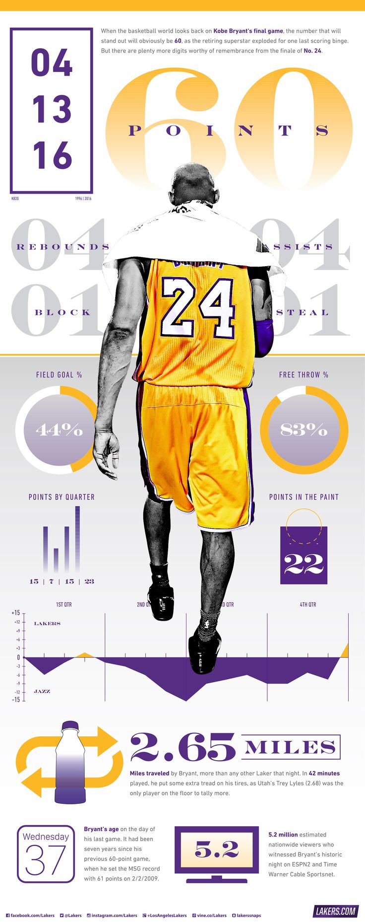 Kobe Bryant 8 And 24 Wallpapers