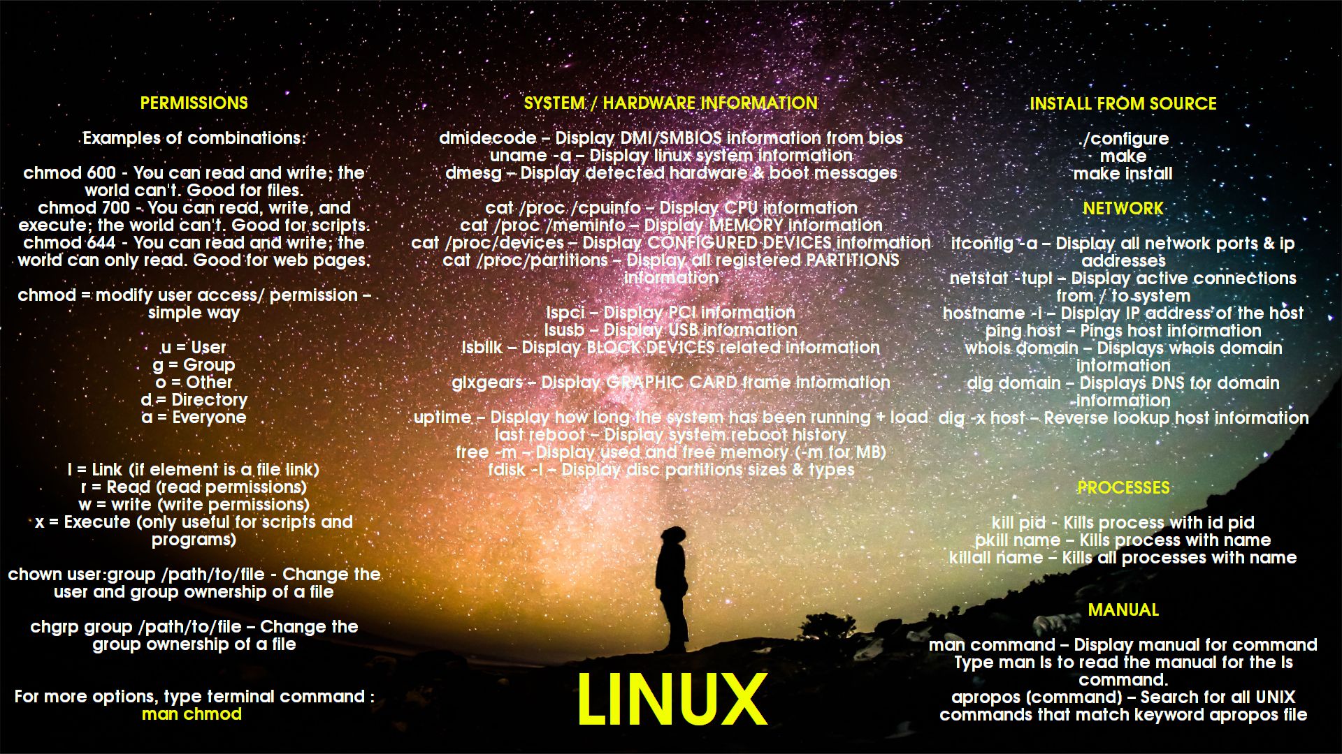 Linux Command Wallpapers