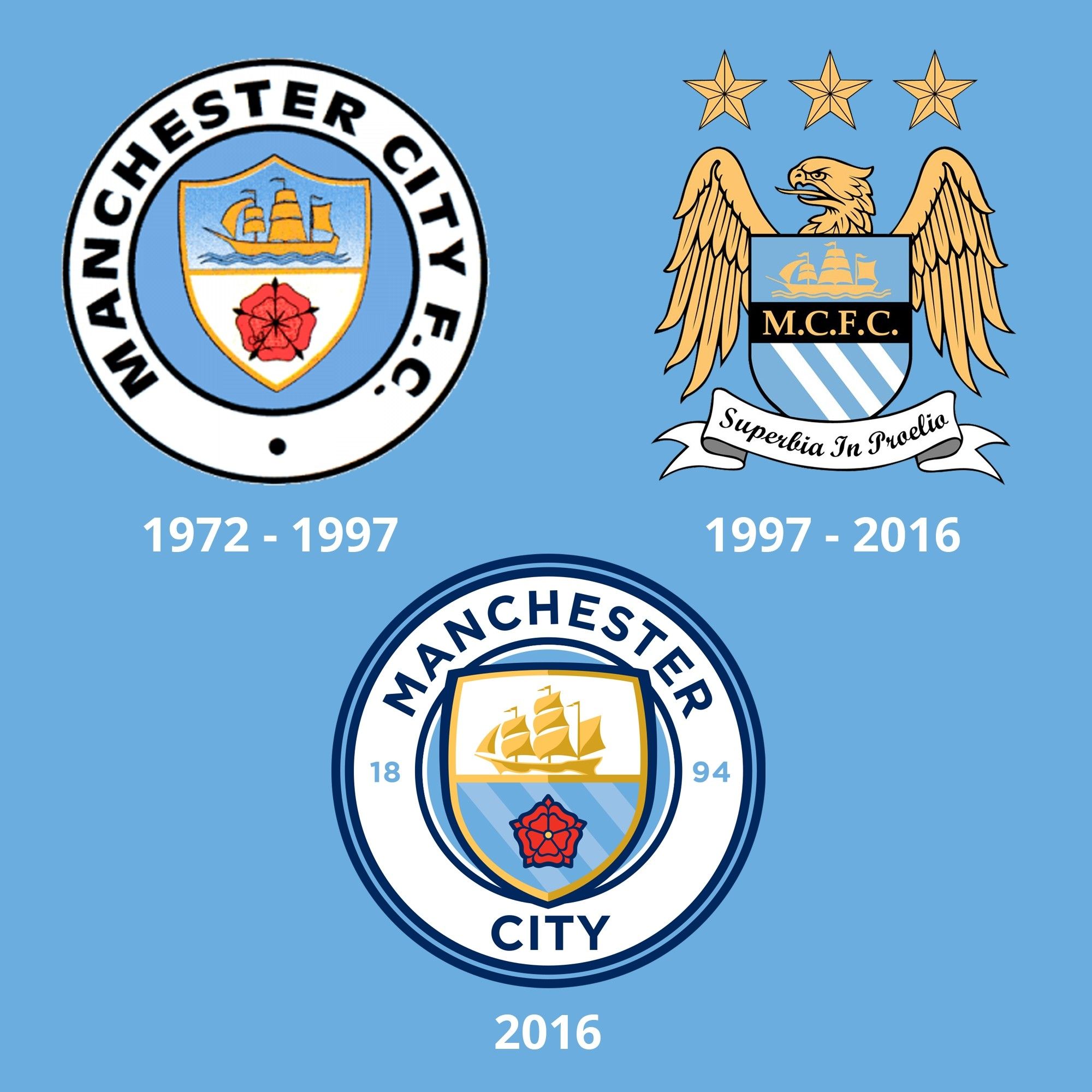 Manchester City 2016 Wallpapers