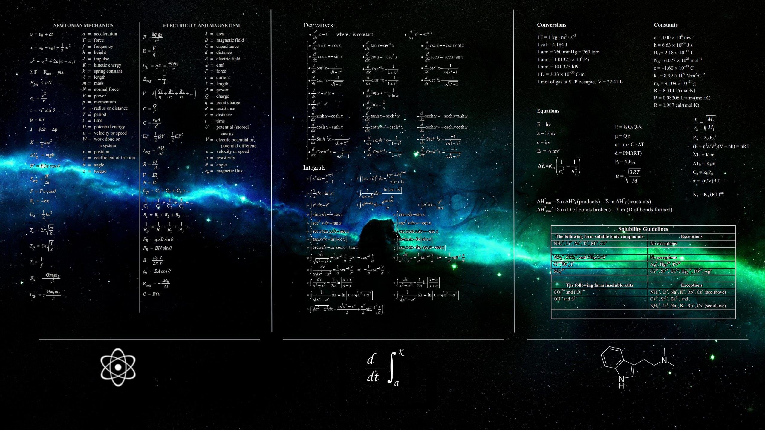 Math Equations Wallpapers