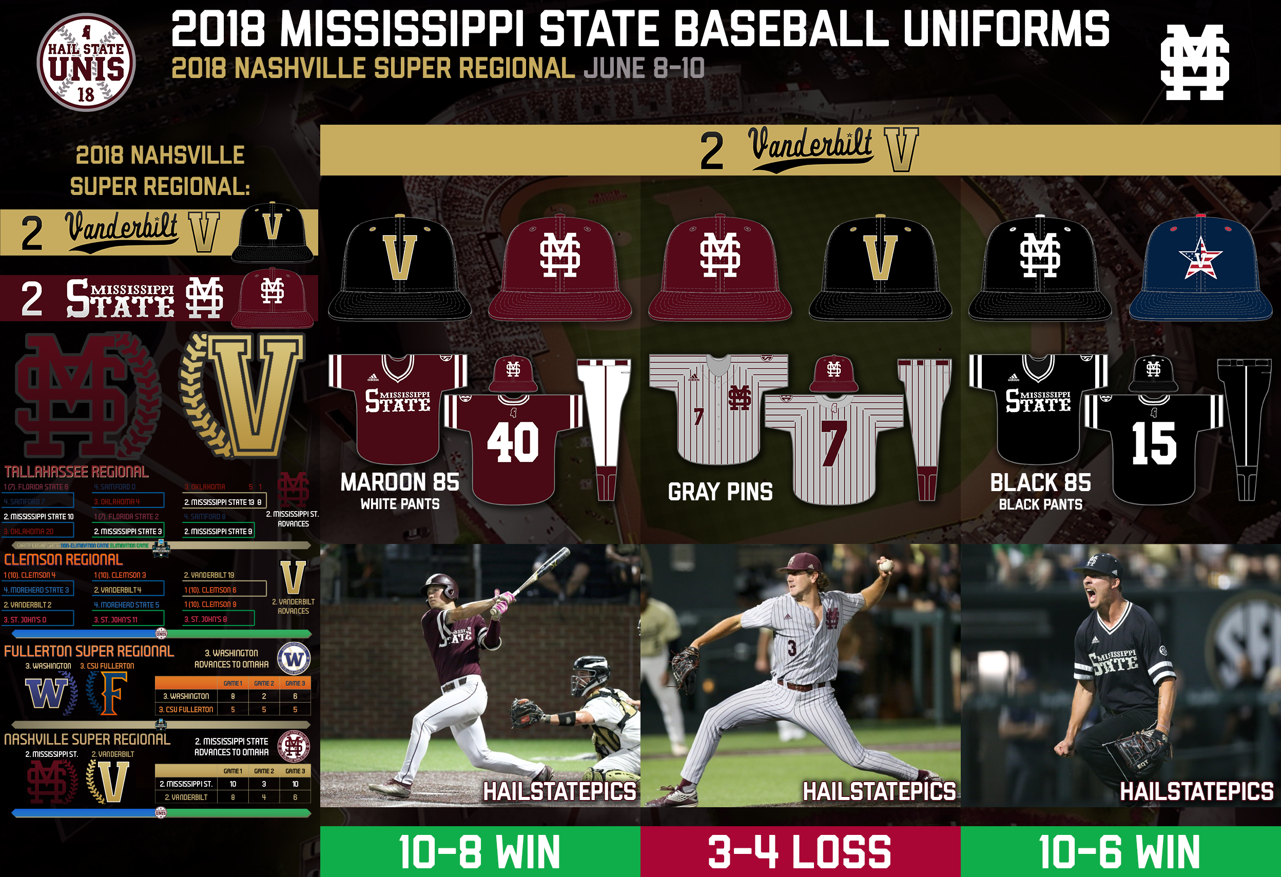Mississippi State Baseball Wallpapers