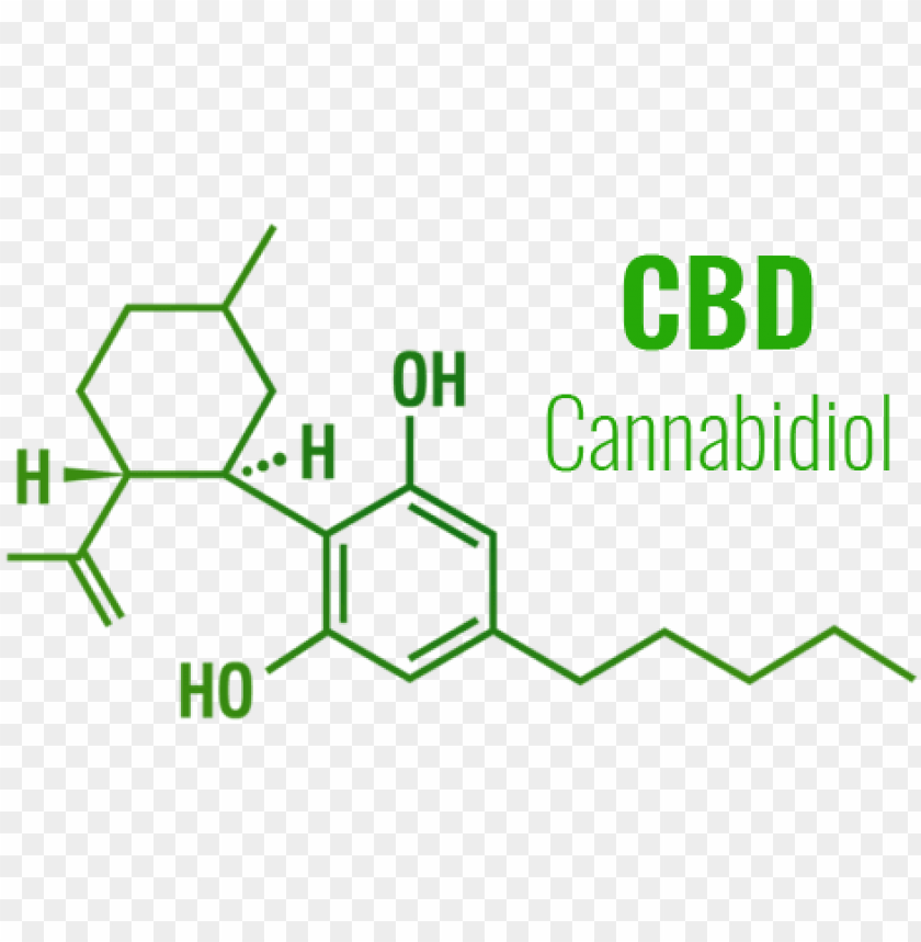 Thc Molecule Wallpapers