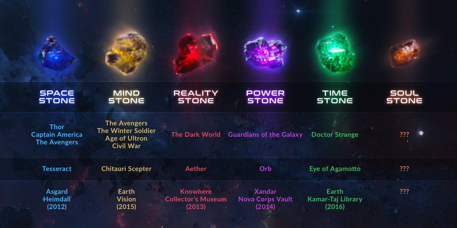 Time Stone Wallpapers